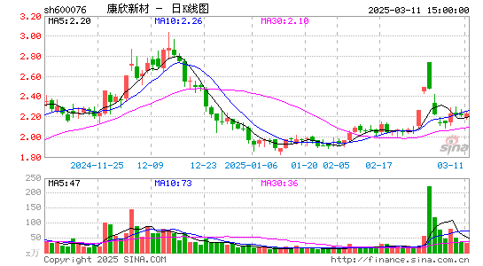 康欣新材