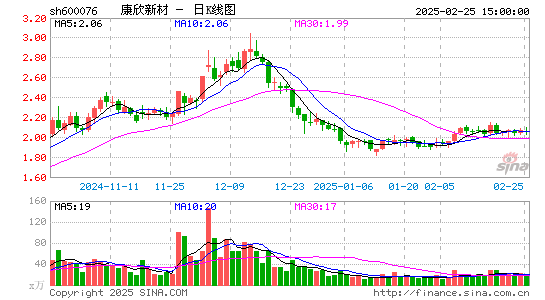 康欣新材