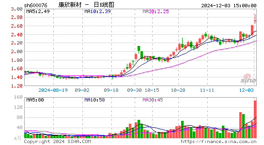 康欣新材