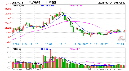 康欣新材