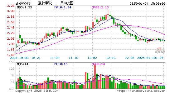 康欣新材