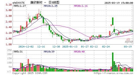 康欣新材