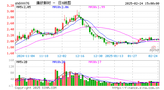 康欣新材