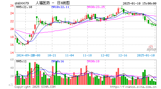 人福医药