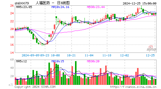 人福医药