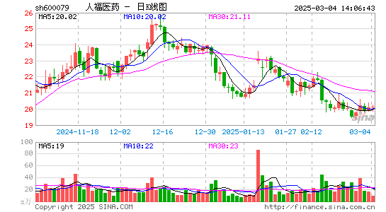 人福医药