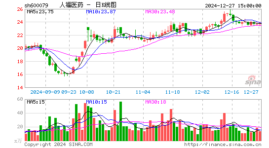 人福医药