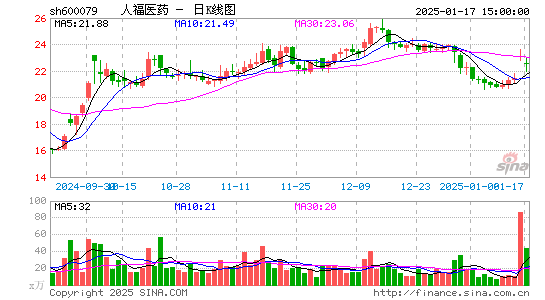 人福医药