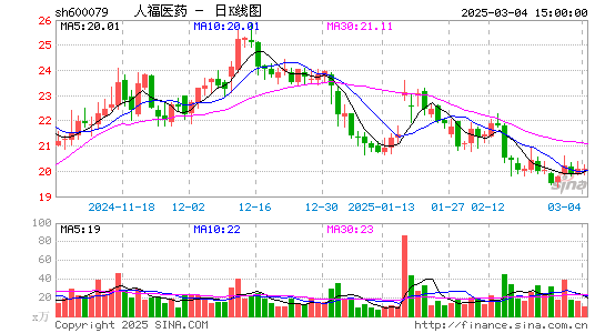 人福医药