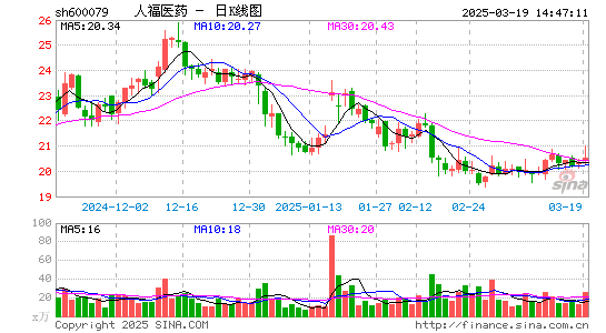 人福医药