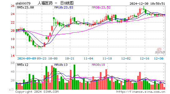 人福医药