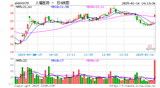 人福医药