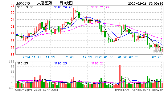 人福医药