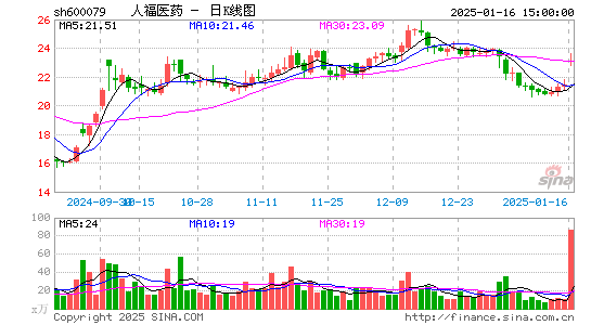 人福医药