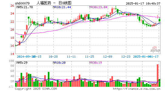 人福医药