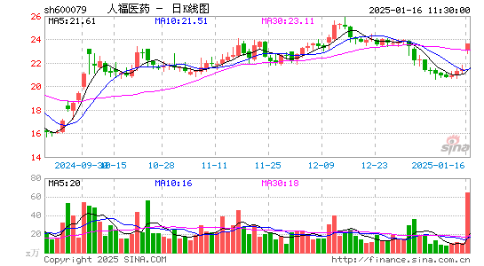 人福医药