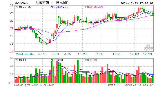 人福医药