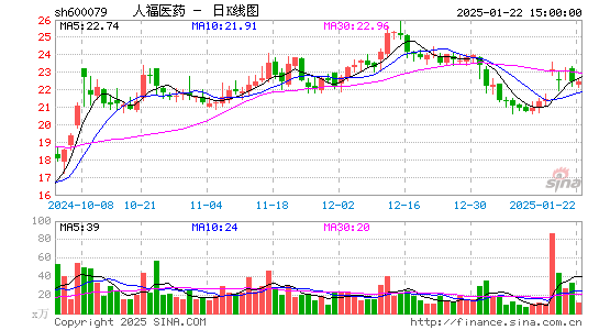 人福医药