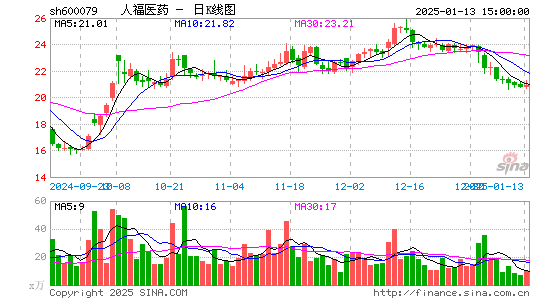 人福医药