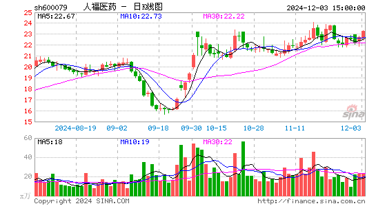 人福医药