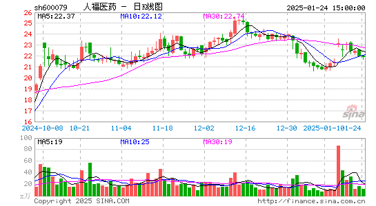 人福医药