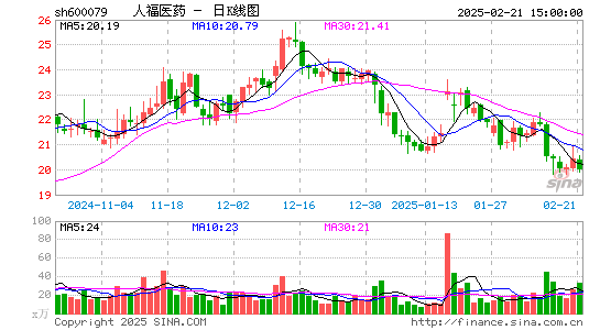 人福医药