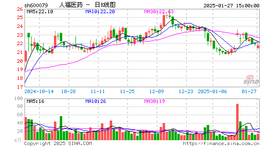 人福医药