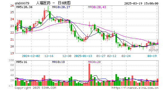 人福医药