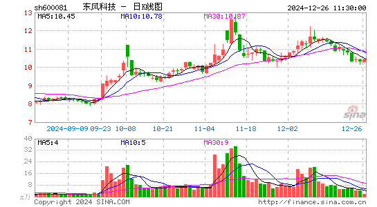 东风科技