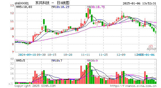 东风科技