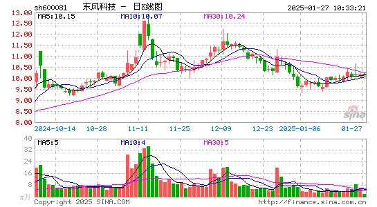 东风科技