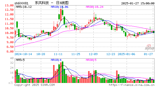 东风科技