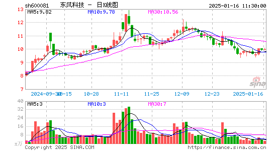 东风科技