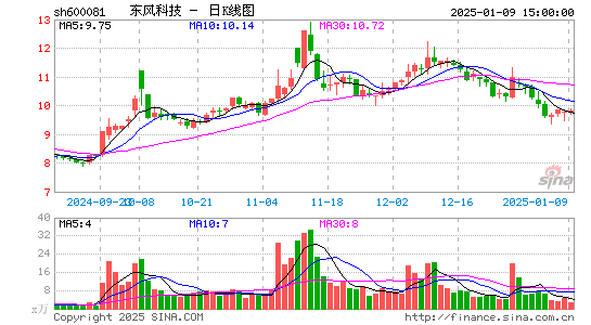 东风科技