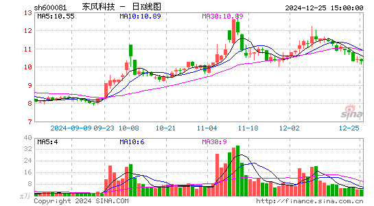 东风科技