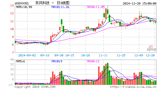 东风科技