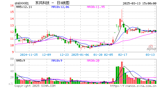 东风科技