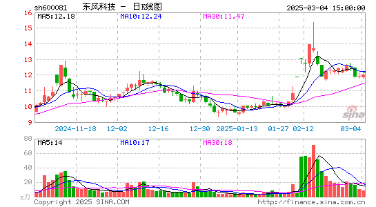 东风科技