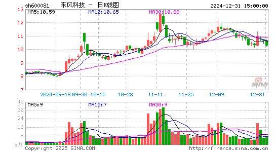 东风科技