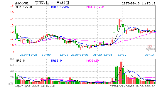 东风科技