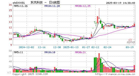 东风科技