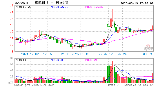 东风科技