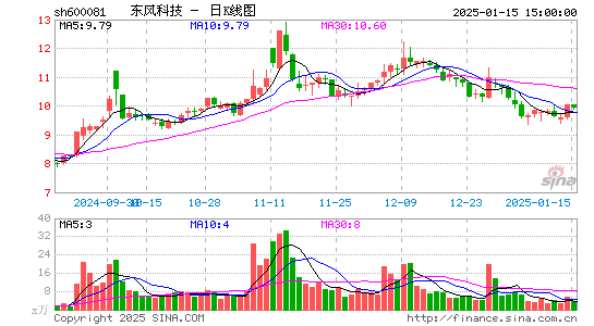 东风科技