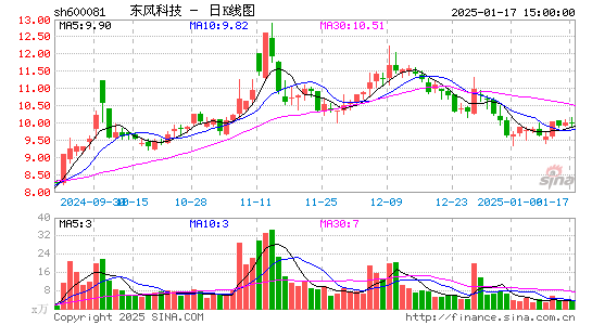 东风科技