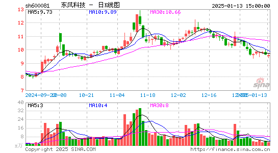 东风科技