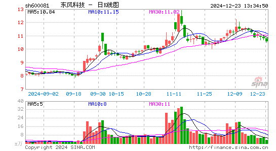 东风科技