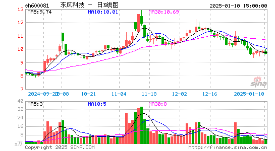 东风科技