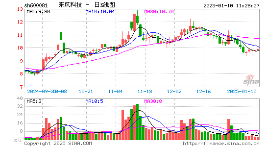 东风科技