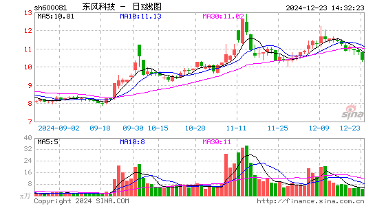 东风科技