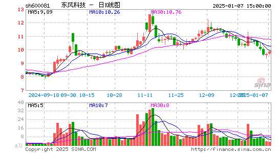 东风科技